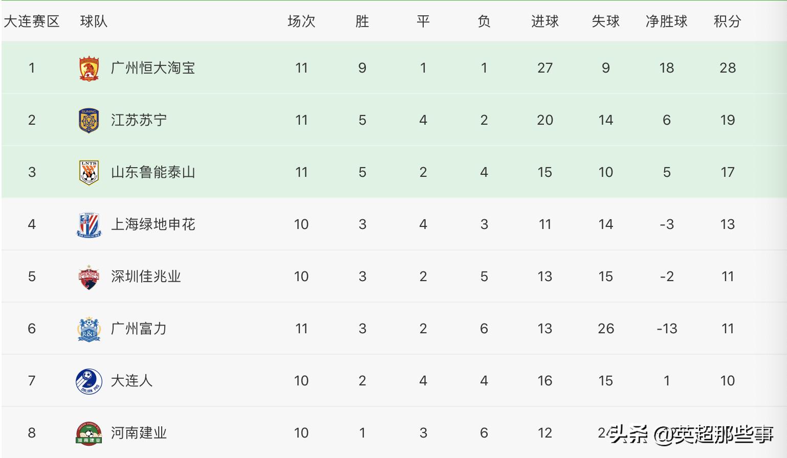 苏宁主场战平河北,中超积分暂列中游的简单介绍 苏宁主场战平河北,中超积分暂列中游的简单介绍