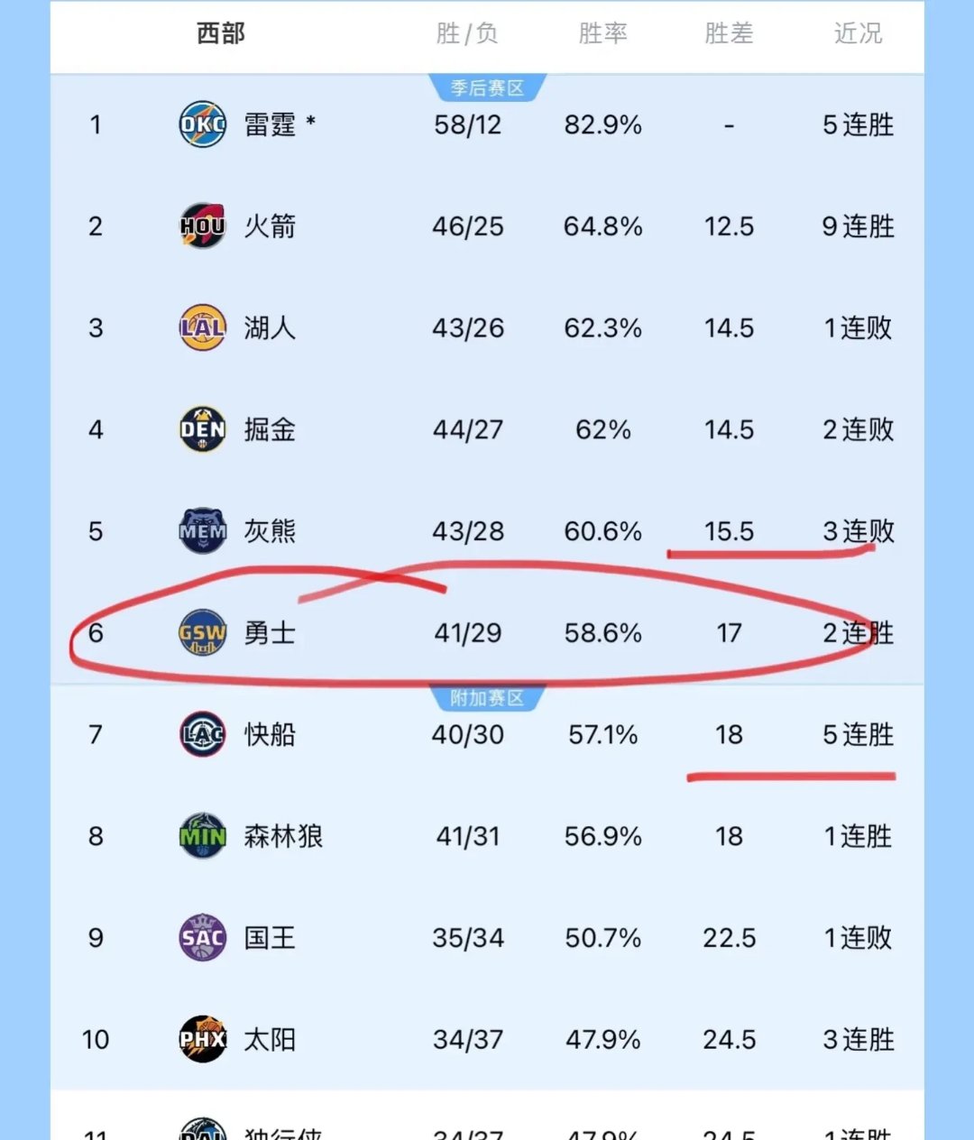 灰熊战胜开拓者双方积分差距没有缩小的简单介绍 灰熊战胜开拓者双方积分差距没有缩小的简单介绍