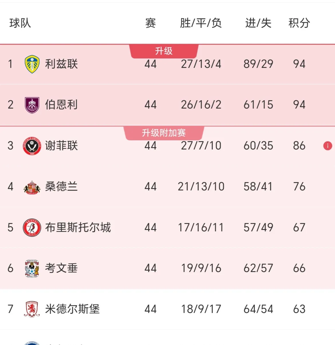 同乐城app-伯恩利客场击败对手，迎来赛季第二场胜利的简单介绍