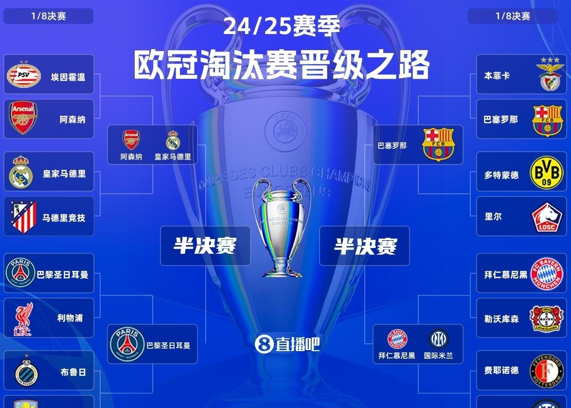 关于欧冠夺冠热门遭遇两连败，球队士气低迷的信息