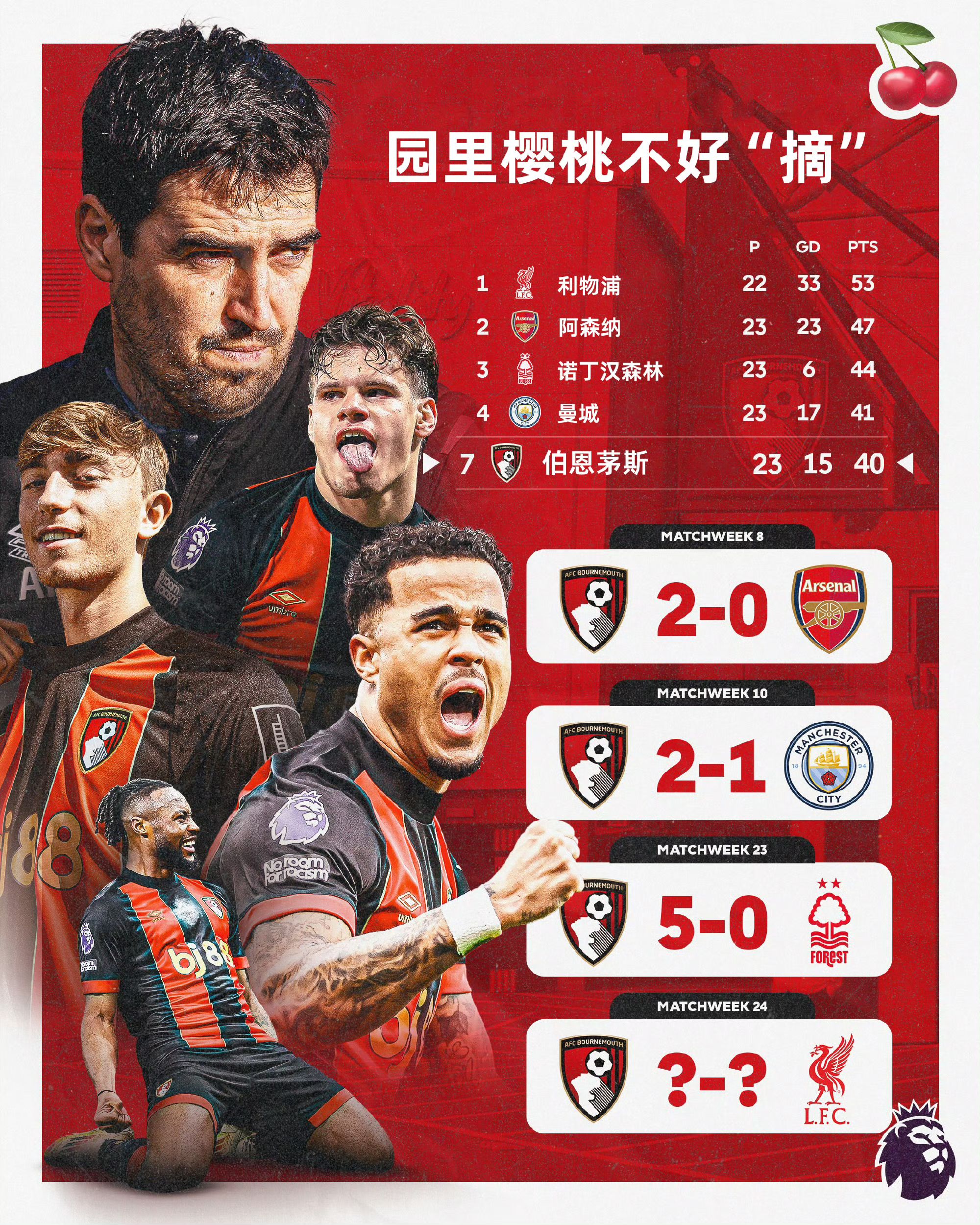 关于伯恩茅斯客场不敌对手,遭遇连败的信息 关于伯恩茅斯客场不敌对手,遭遇连败的信息