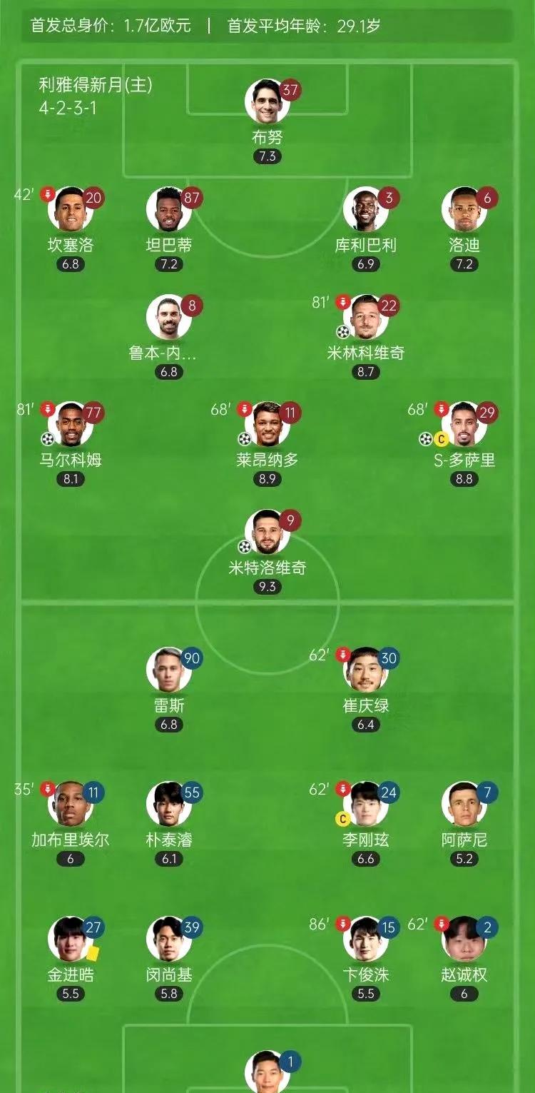 亚冠赛场实力对比，胜者晋级败者含泪的简单介绍